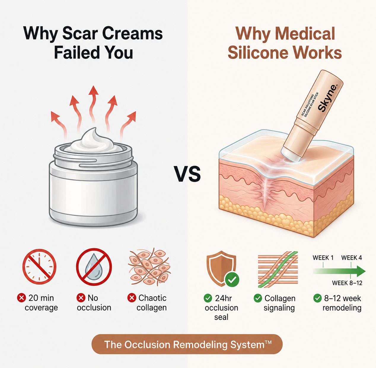 Dermatologic Acne Scar Repair Stick™