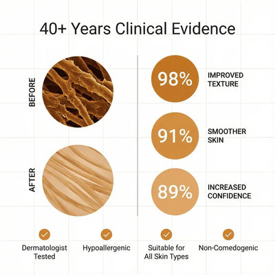 Dermatologic Acne Scar Repair Stick™